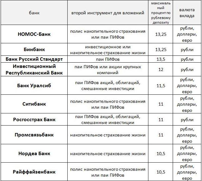 Структурные продукты - рейтинг